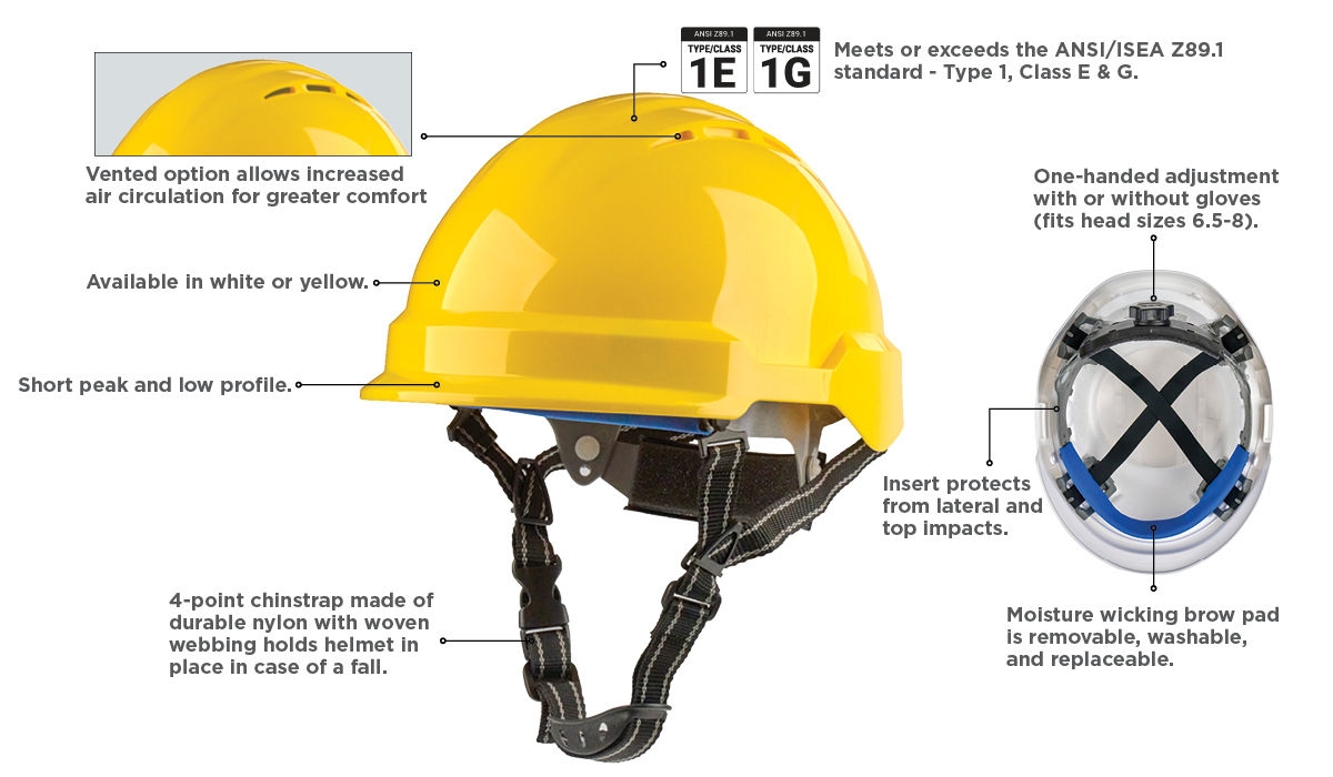 Climbing Helmet Call Outs