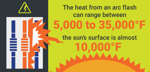 Heat From Arc Flash