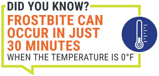 PPE represents 4 of top 10 most cited OSHA standards.