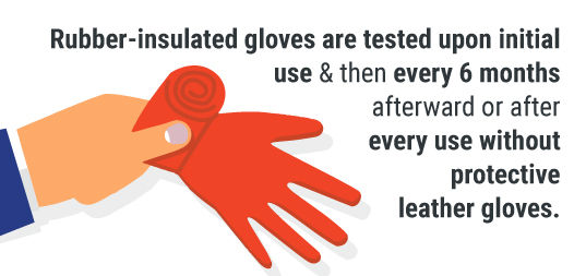Rubber Insulated Gloves