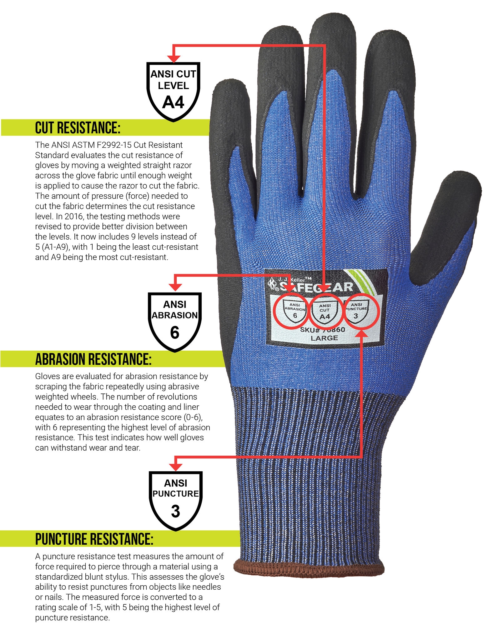 Certified PPE
