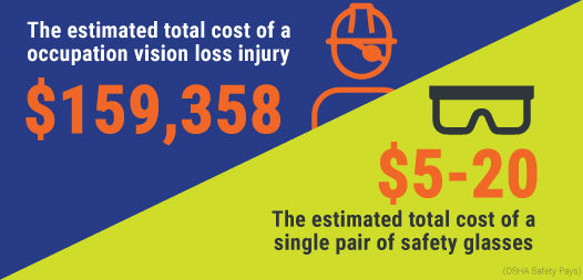 The estimated total cost of vision loss injury graphic