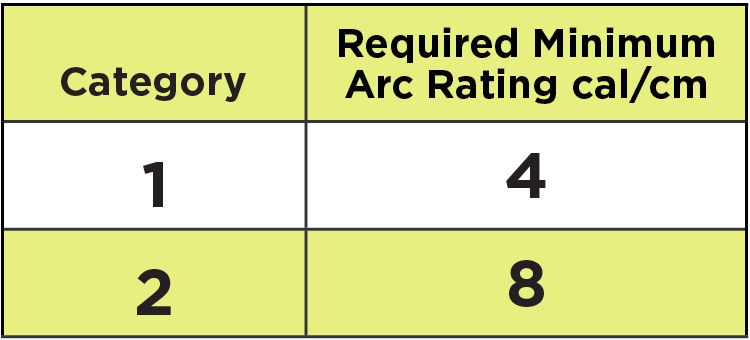 Flame Resistant ARC Rating