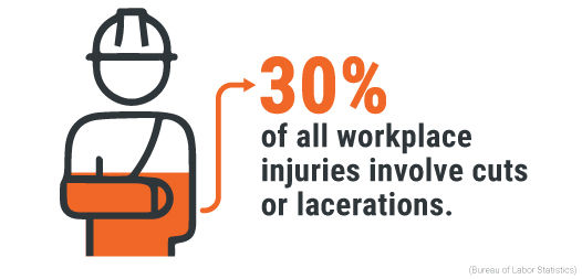 PPE represents 4 of top 10 most cited OSHA standards.