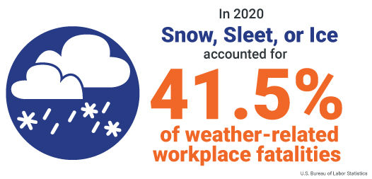 JJ Keller SAFEGEAR PPE Snow, Sleet and Ice Fact