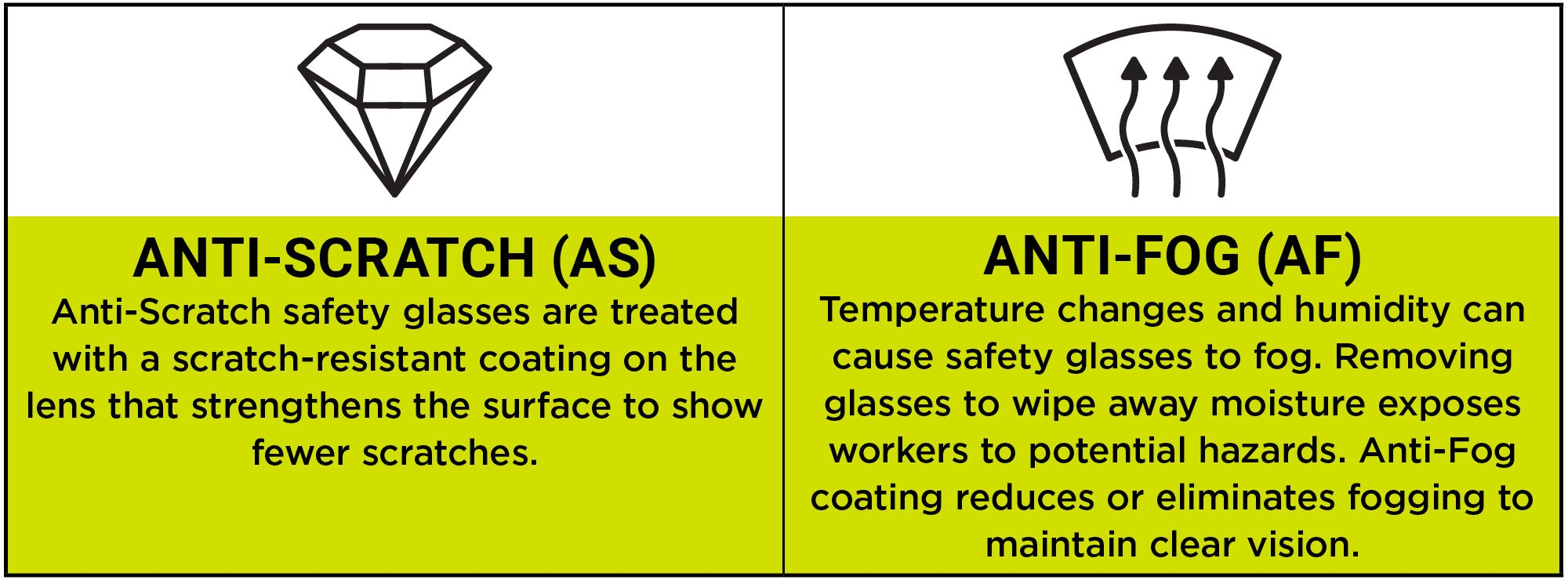 J.J. Keller SAFEGEAR Lens Coating Chart